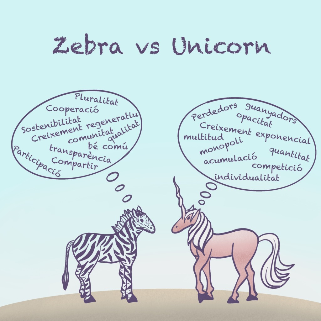 Zebra vs Unicorn